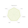 SCA Cupping Chart